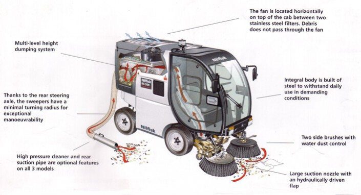 Sweeper Classification HOW SWEEPERS WORK | SWEEPER MACHINES AUSTRALIA